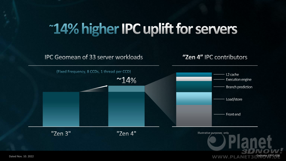 AMD_Zen4_Epyc_28