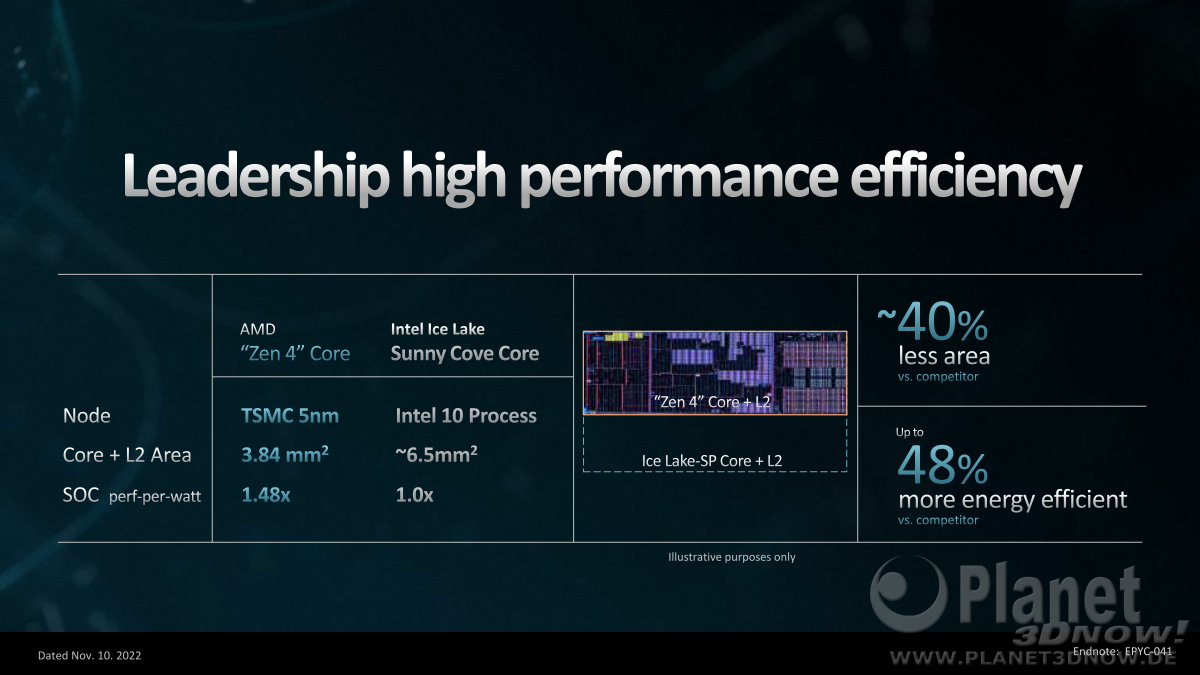 AMD_Zen4_Epyc_29