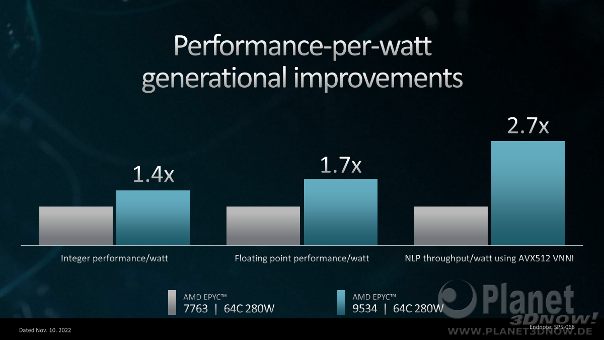 AMD_Zen4_Epyc_30