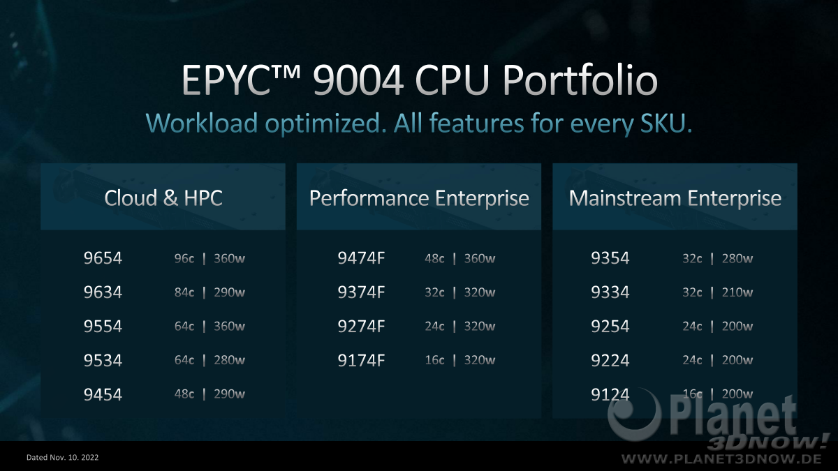 AMD_Zen4_Epyc_38