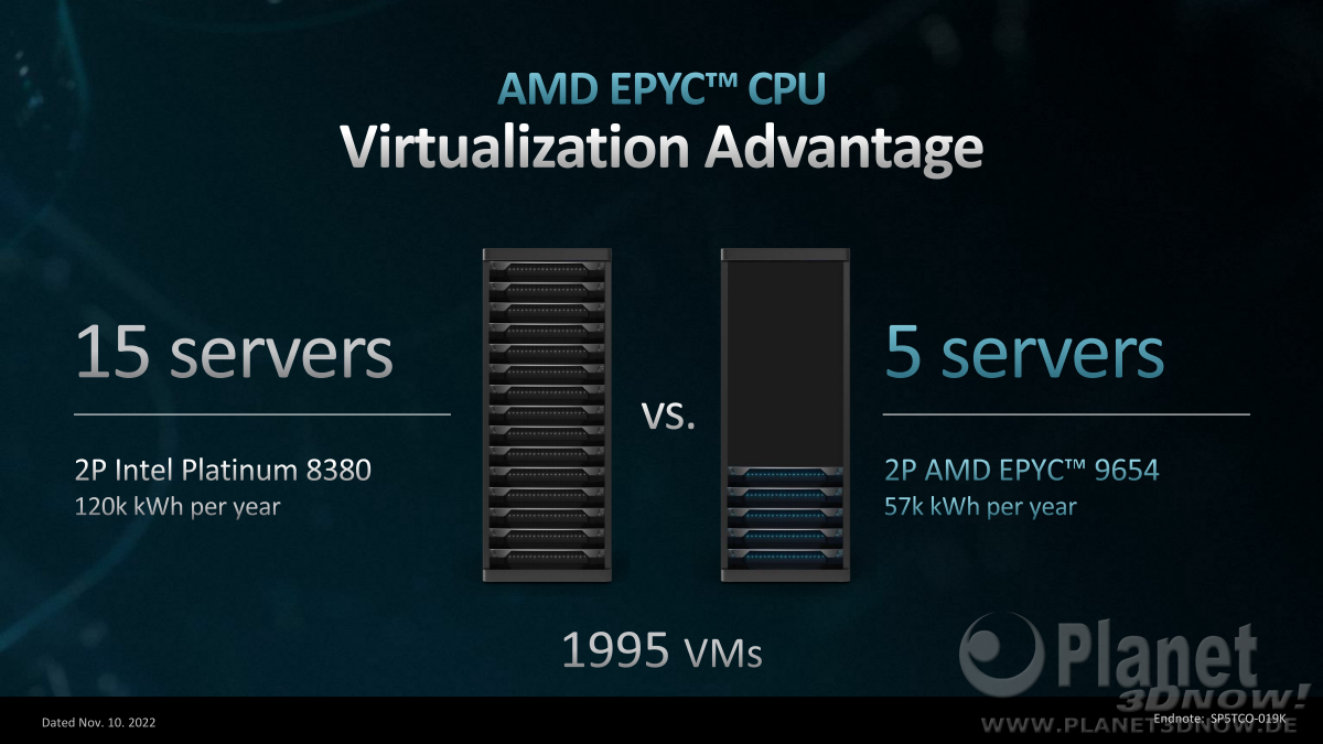 AMD_Zen4_Epyc_42