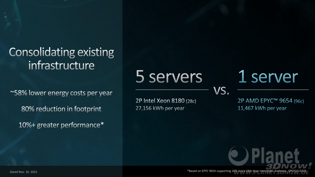 AMD_Zen4_Epyc_48