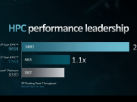 AMD_Zen4_Epyc_18