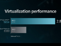 AMD_Zen4_Epyc_41