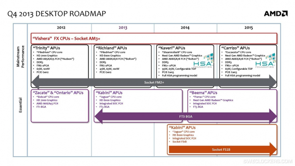 amd-desktop-1q14-roadmap