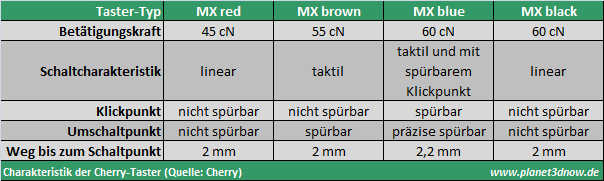 tastaturen_charakteristik_cherry
