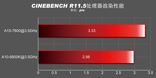 002-benchmark-kaveri-a10-7800