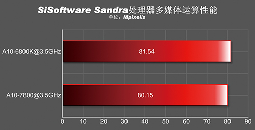 103-benchmark-kaveri-a10-7800