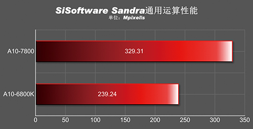 104-benchmark-kaveri-a10-7800