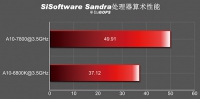 101-benchmark-kaveri-a10-7800