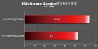 102-benchmark-kaveri-a10-7800