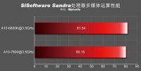 103-benchmark-kaveri-a10-7800