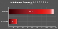 105-benchmark-kaveri-a10-7800