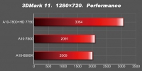 201-benchmark-kaveri-a10-7800