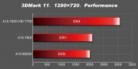 202-benchmark-kaveri-a10-7800