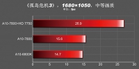 302-benchmark-kaveri-a10-7800