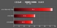 303-benchmark-kaveri-a10-7800