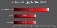 305-benchmark-kaveri-a10-7800