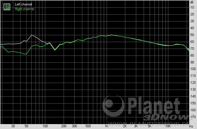 Gigabyte X570 Aorus Master: Stereo Crosstalk 