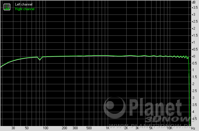 Gigabyte X570 Aorus Master: Frequency Response 