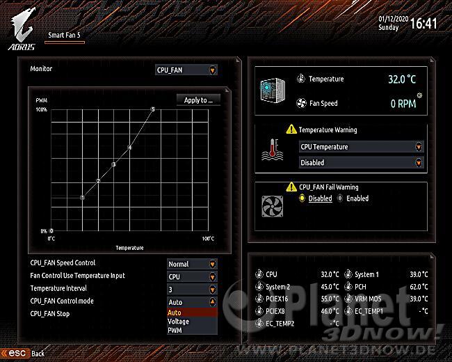 Gigabyte X570 Aorus Master: Lüftersteuerung