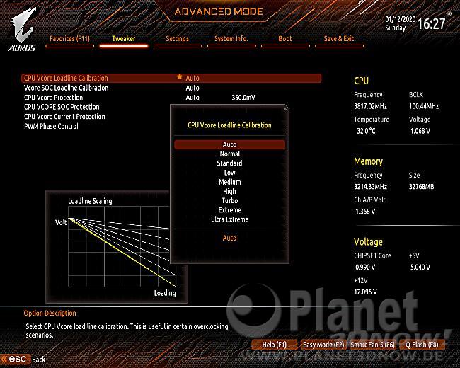 Gigabyte X570 Aorus Master: Overclocking-Features