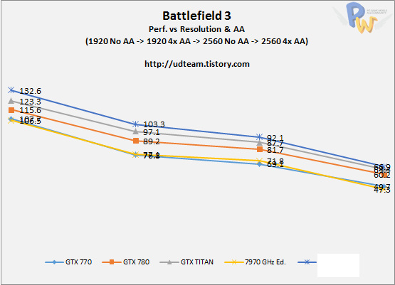 ch3_battlefield3_all