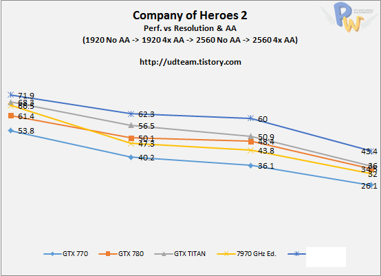 ch3_coh2_all