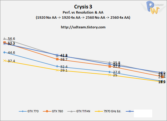 ch3_crysis3_all