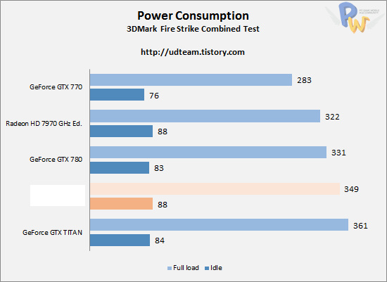 ch5_power