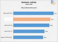 ch3_bioshock_2