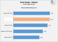 ch3_trr_1