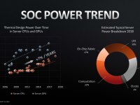 AMD_Keynote_HotChips31_10
