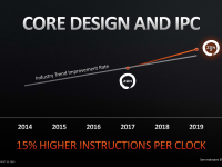 AMD_Keynote_HotChips31_15