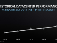 AMD_Keynote_HotChips31_19