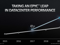 AMD_Keynote_HotChips31_20
