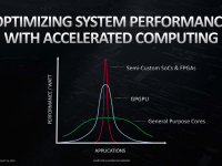 AMD_Keynote_HotChips31_23