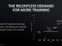 AMD_Keynote_HotChips31_29