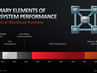 AMD_Keynote_HotChips31_31