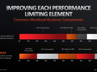 AMD_Keynote_HotChips31_32