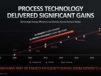 AMD_Keynote_HotChips31_5
