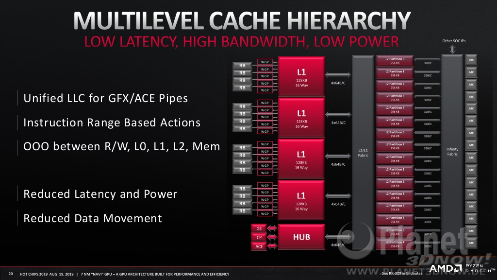 7nm-navi-gpu-a-gpu-built-for-performance-20-1024.jpg