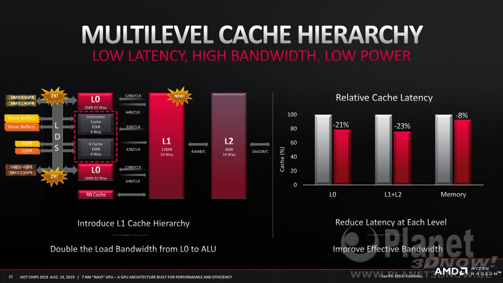 7nm-navi-gpu-a-gpu-built-for-performance-21-1024.jpg