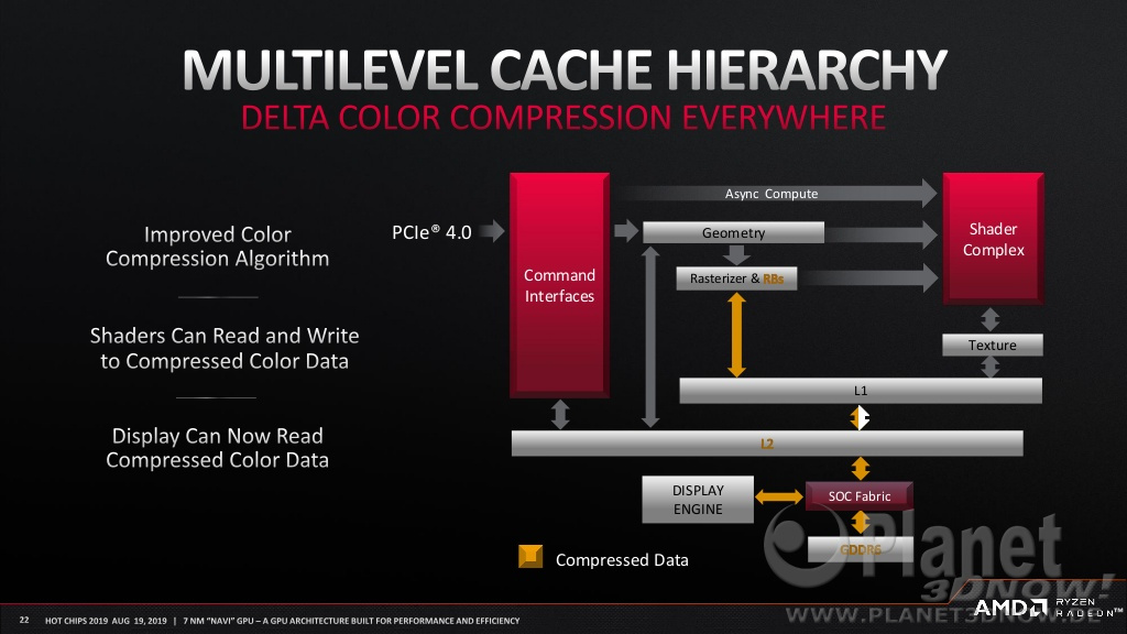 7nm-navi-gpu-a-gpu-built-for-performance-22-1024.jpg