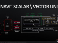 7nm-navi-gpu-a-gpu-built-for-performance-11-1024