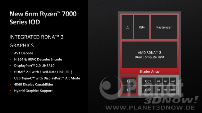 AMD Hybrid Graphics auf Sockel AM5 - GPU-Features