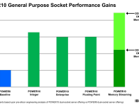 IBM_POWER10_12