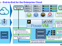 IBM_POWER10_16
