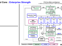 IBM_POWER10_17