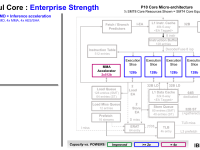 IBM_POWER10_18